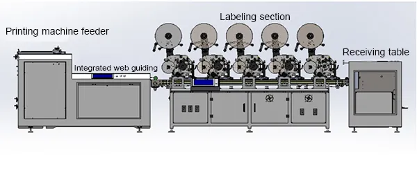 Cấu tạo máy GYJ-620
